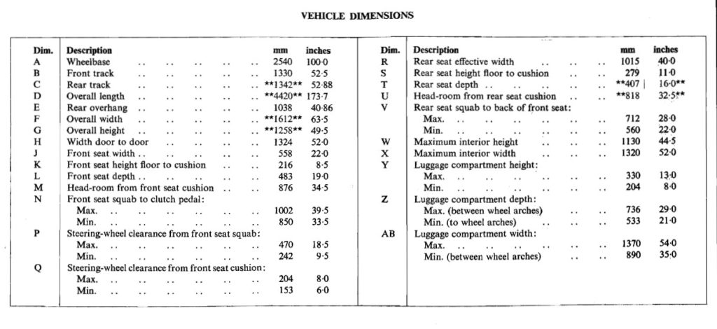 Stag Dimensions & Colours - ARK Automotive